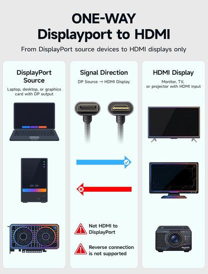 10FT DisplayPort to HDMI Cable, 4K@30Hz UHD, DP to HDMI for Dell Monitors, Projectors, Desktops, Compatible with AMD, NVIDIA, Lenovo, HP, Nylon Braided Design, Supports 1440P/2K@60Hz
