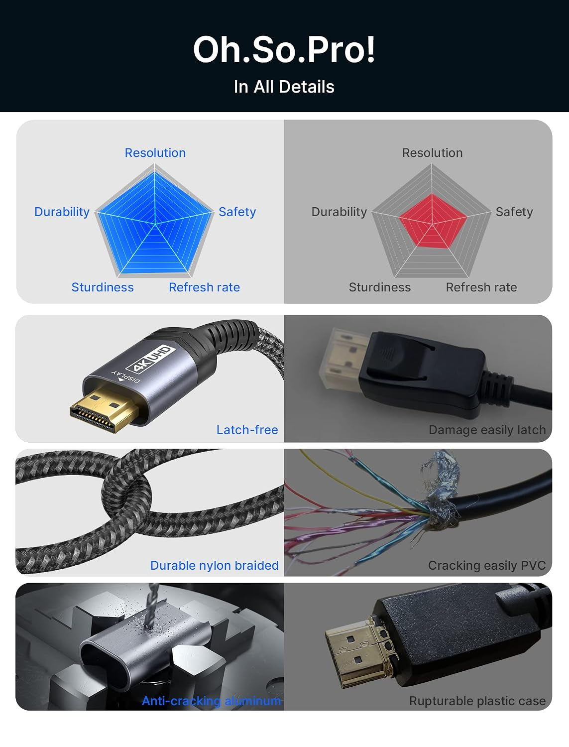 10FT DisplayPort to HDMI Cable, 4K@30Hz UHD, DP to HDMI for Dell Monitors, Projectors, Desktops, Compatible with AMD, NVIDIA, Lenovo, HP, Nylon Braided Design, Supports 1440P/2K@60Hz