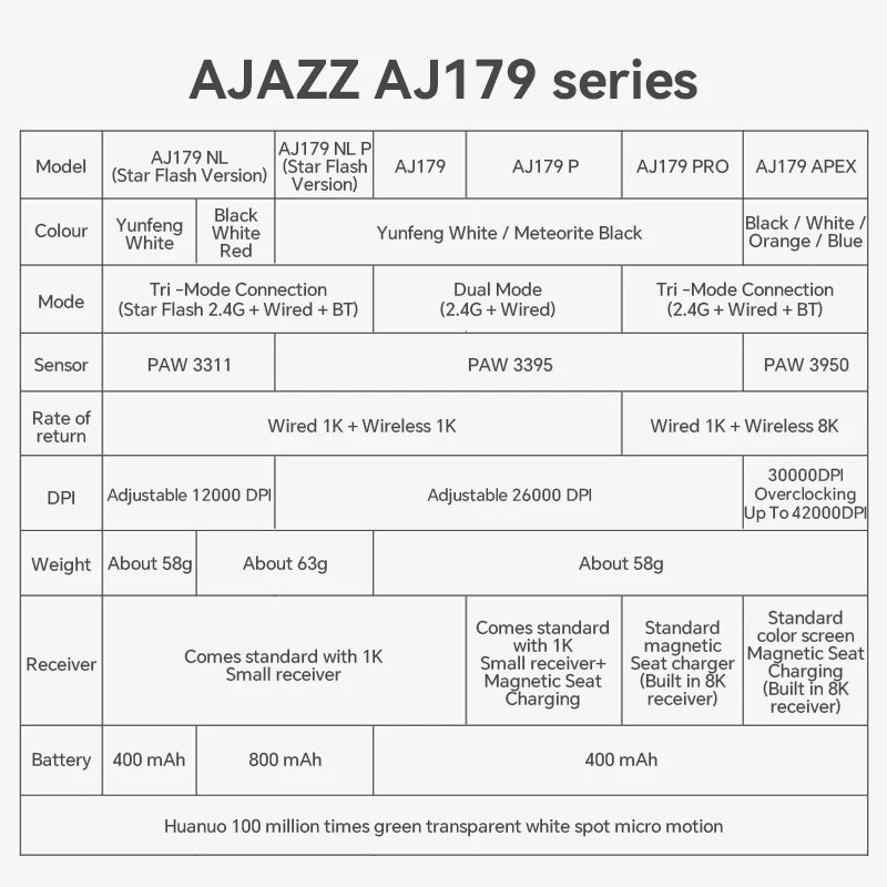 AJAZZ AJ179 PRO PAW3395