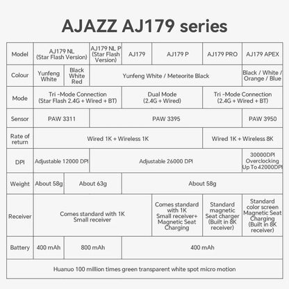 AJAZZ AJ179 PRO PAW3395