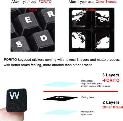 2PCS Universal English Keyboard Stickers, Matte Replacement English Keyboard Stickers with White Font on Black Background for Laptops and Desktops, Keyboard Alphabet Stickers | Replacement English Keyboard Stickers with White Font on Black Background